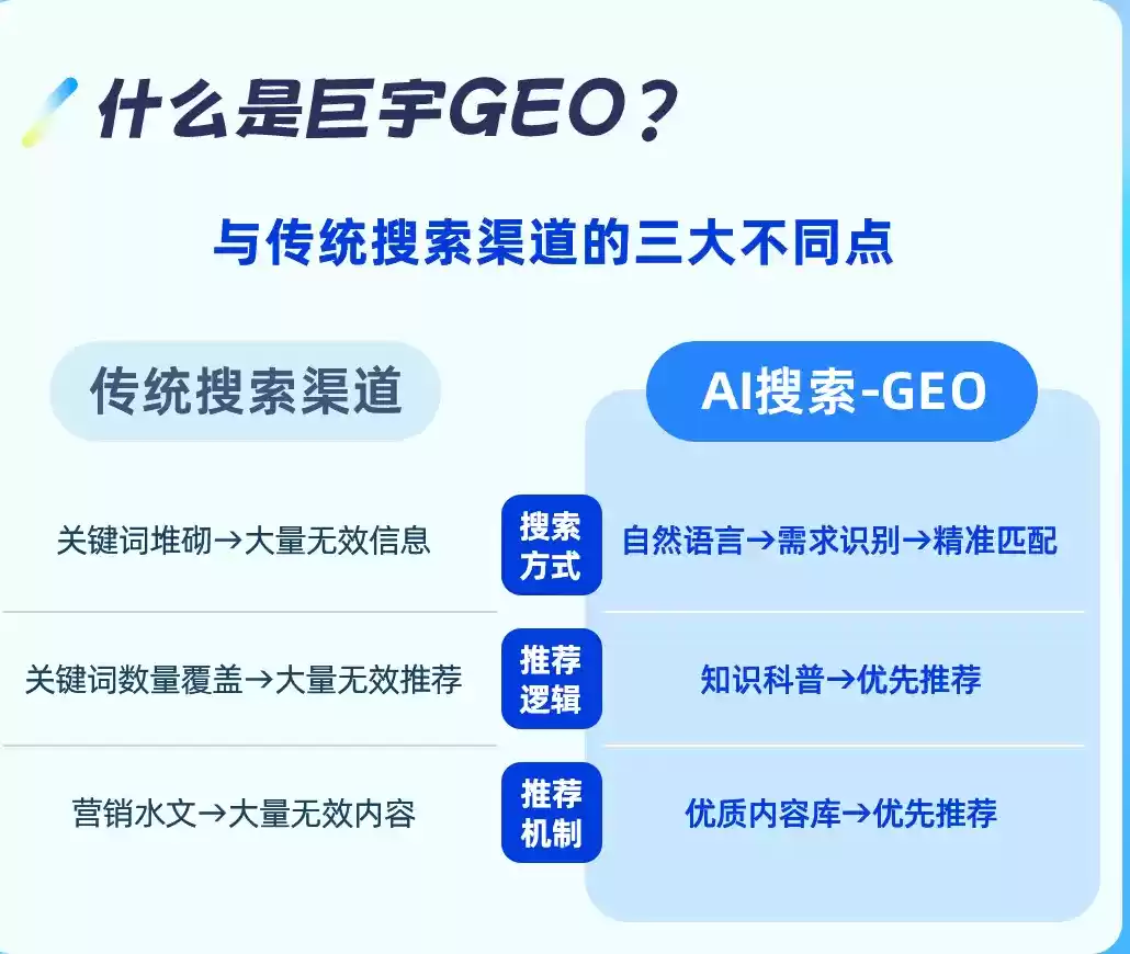 偃师如何选择靠谱的GEO优化公司？本地企业AI获客避坑指南