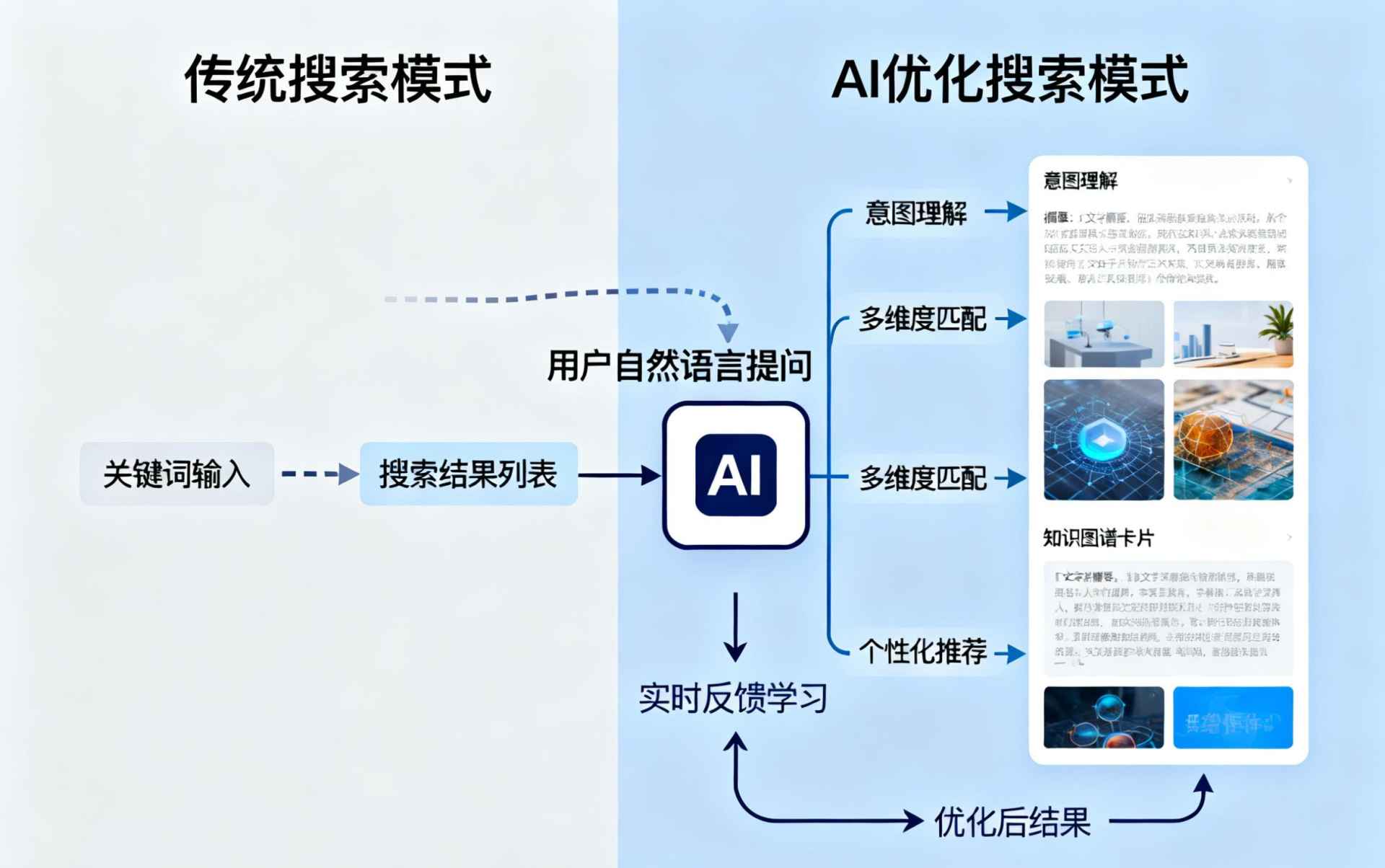偃师哪些行业适合做GEO优化？企业AI获客适配行业全解析