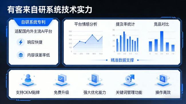 偃师星际AI-GEO对比同行有什么优势？正规AI优化服务商差异化对比