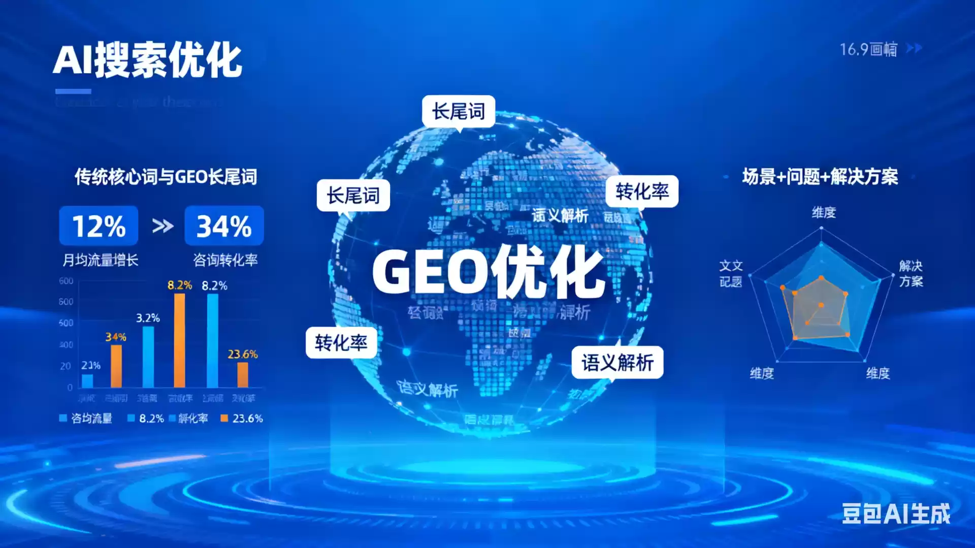 偃师企业为什么要做GEO优化？AI时代品牌长效获客核心优势解析